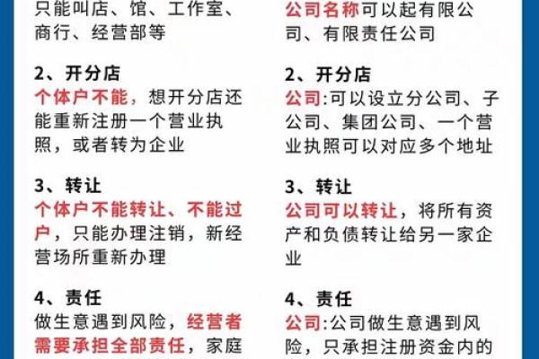 如何通过公司名称提高在线品牌识别度 如何通过公司名称提高在线品牌识别度