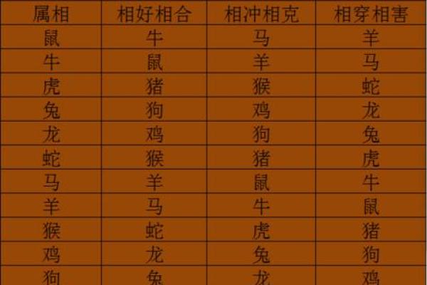 女虎男狗婚姻是否和谐 从生肖角度解析两者配对的优缺点 女虎男狗婚姻是否和谐 从生肖角度解析两者配对的优缺点