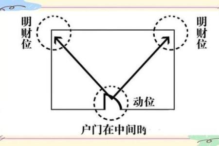 风水居家布局助力财运提升的秘密技巧