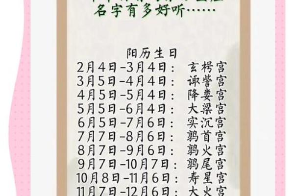 探索农历星座的独特魅力 探索农历星座的独特魅力