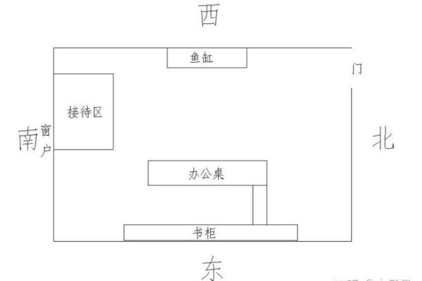 办公桌位置与事业运:办公室风水布局的重要性 办公桌位置与事业运:办公室风水布局的重要性