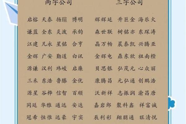 三字商贸公司命名技巧解析