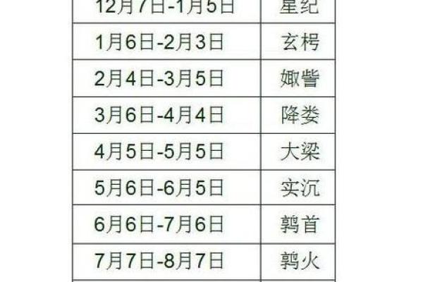 农历五月初二出生,属于哪个星座? 农历五月初二出生,属于哪个星座?