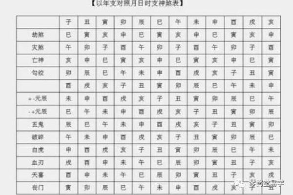 八字丧门的真正含义和如何化解它的难题 八字丧门的真正含义和如何化解它的难题