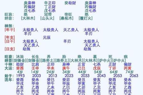 神仙农历生日的传统习俗与现代庆祝方式全解析 神仙农历生日的传统习俗与现代庆祝方式全解析