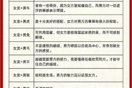 命宫与八字的关系揭秘：如何通过八字看透命运走向？