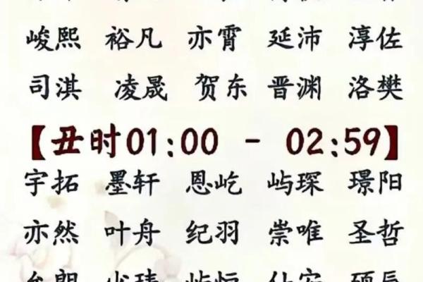给未出生宝宝起名字时的五个重要考虑因素 给未出生宝宝起名字时的五个重要考虑因素