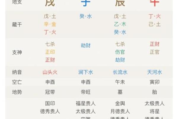 生辰八字全解析：揭秘你命中的吉凶祸福