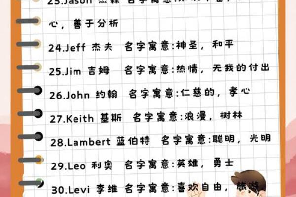 如何通过杰字打造独特的名字魅力 如何通过杰字打造独特的名字魅力