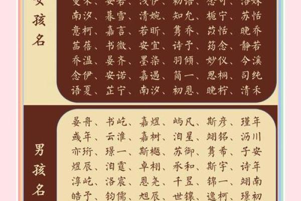 根据宝宝生辰选名，让孩子一生顺利