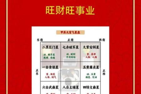提升职场运势的办公室风水法则