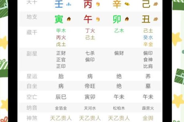 八字免费测算,帮你预测未来吉凶 八字免费测算,帮你预测未来吉凶