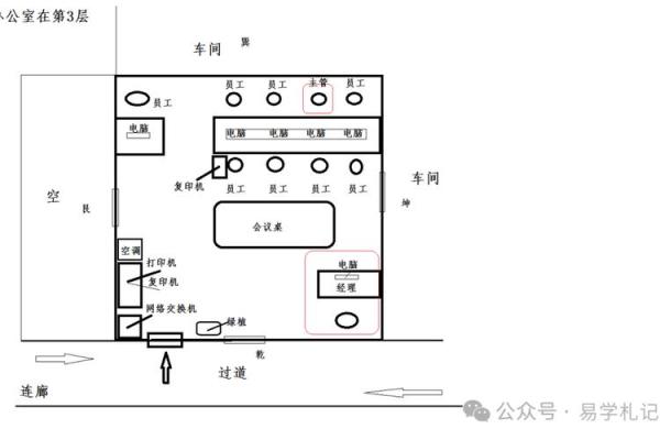 办公室花园风水布局如何提高职场运气 办公室花园风水布局如何提高职场运气