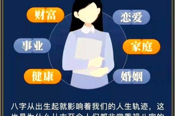如何通过八字测命理,了解自己未来的命运走向 如何通过八字测命理,了解自己未来的命运走向
