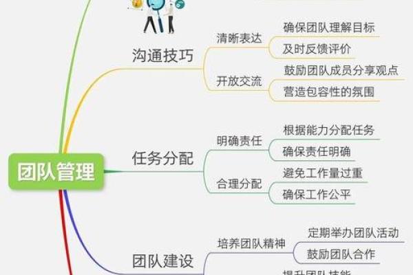 让组名成为团队成功的第一步 让组名成为团队成功的第一步