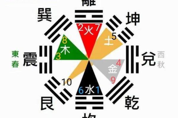 瞳字五行属性解析,揭示其深层含义和影响 瞳字五行属性解析,揭示其深层含义和影响