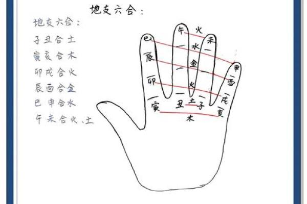 八字中子午相冲的含义与破解方法揭秘 八字中子午相冲的含义与破解方法揭秘