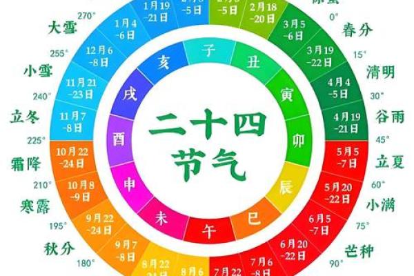 八字中子午相冲的含义与破解方法揭秘 八字中子午相冲的含义与破解方法揭秘