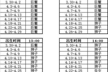 八月初四出生的人是什么星座
