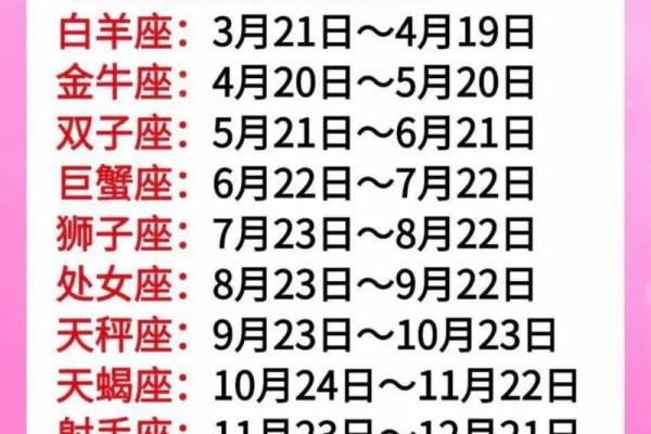 农历正月生的人属于什么星座 农历正月生的人属于什么星座