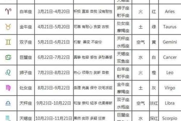 农历正月生的人属于什么星座 农历正月生的人属于什么星座