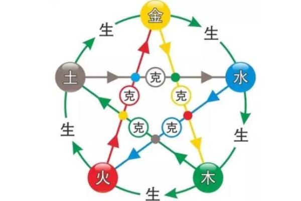 娅五行属性解析:了解她的命理特点和性格特征 娅五行属性解析:了解她的命理特点和性格特征