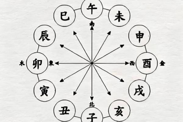 戊寅月五行解析:探索木火相生的奥秘与影响 戊寅月五行解析:探索木火相生的奥秘与影响