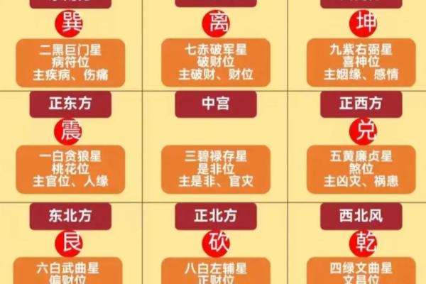 提升运势的秘密 掌握风水中的桃花位技巧 提升运势的秘密 掌握风水中的桃花位技巧