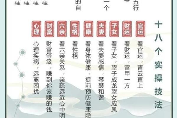 算八字准不准?揭秘八字命理的真相与误区 算八字准不准?揭秘八字命理的真相与误区