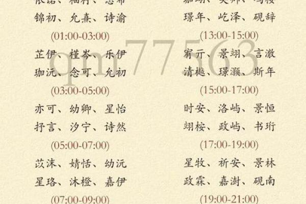 从文化到音韵,取名字时的多维考量 从文化到音韵,取名字时的多维考量