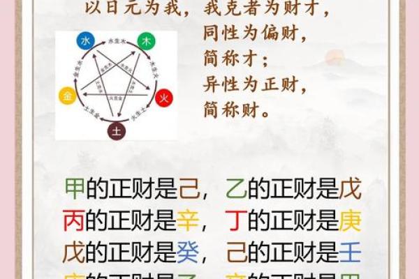 姈字五行属性解析,揭示其深层含义与命理影响 姈字五行属性解析,揭示其深层含义与命理影响