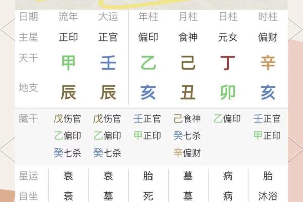 生辰八字能预测骨重?你一定没听过的秘密! 生辰八字能预测骨重?你一定没听过的秘密!