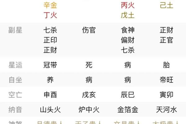 如何通过批八字看婚姻运势,早知结果避免婚姻危机 如何通过批八字看婚姻运势,早知结果避免婚姻危机