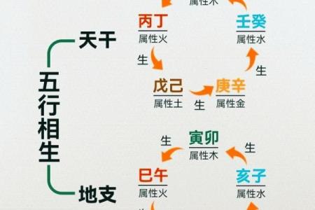 火土相生，探索元素的奥秘
