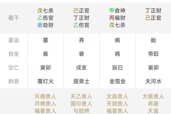 八字精准排盘:揭秘生辰八字时辰的神秘力量 八字精准排盘:揭秘生辰八字时辰的神秘力量