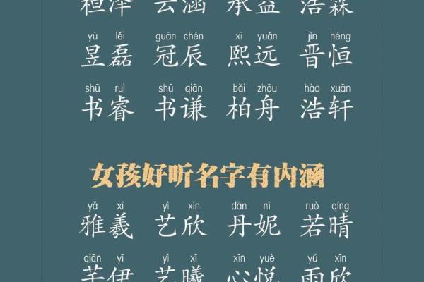 为女孩宝宝起个既美丽又有文化内涵的名字 为女孩宝宝起个既美丽又有文化内涵的名字