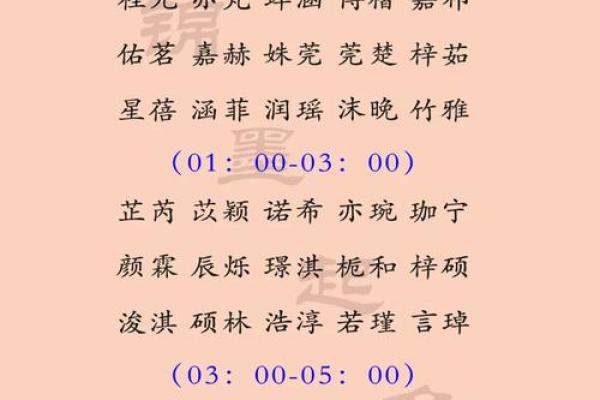 为女孩宝宝挑选名字时需要注意的要点