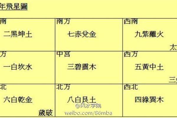 乙未羊年风水运势解析与生活布局建议 乙未羊年风水运势解析与生活布局建议
