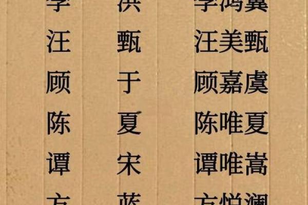 从小名字看父母的用心:宝宝命名的艺术 从小名字看父母的用心:宝宝命名的艺术