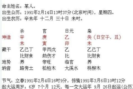 八字精准排盘：揭秘生辰八字时辰的神秘力量
