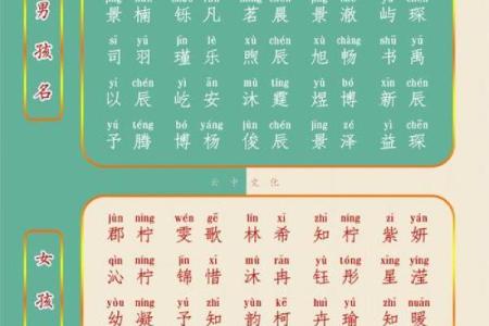 男宝宝起名技巧与建议大全