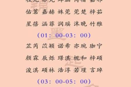 为女孩宝宝挑选名字时需要注意的要点