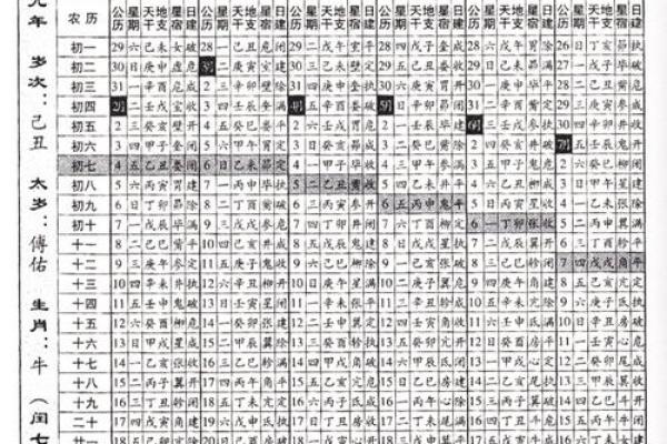 1955年农历历表大公开,重温历史记忆中的岁时节令 1955年农历历表大公开,重温历史记忆中的岁时节令