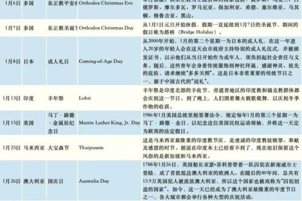 1991年农历全纪录：揭秘那个年的重要日期与节日