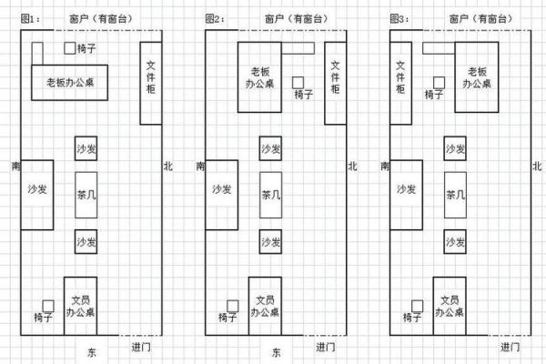 办公室风水朝向与职业发展的关系 办公室风水朝向与职业发展的关系