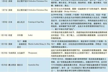 1991年农历全纪录：揭秘那个年的重要日期与节日