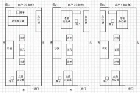 办公室风水朝向与职业发展的关系